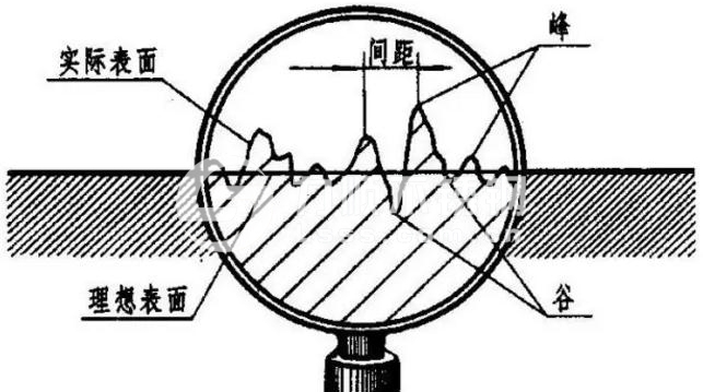 表面粗糙度评定参数、测量方法及Ra的含义