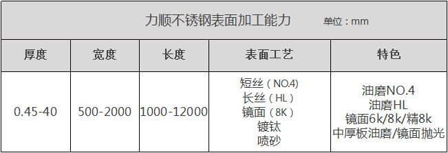 博鱼网页版-博鱼(中国)表面加工能力