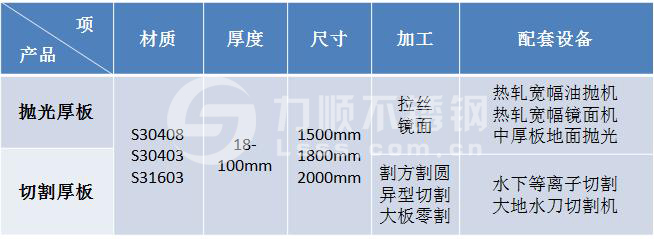 博鱼网页版-博鱼(中国)厚板切割抛光加工能力