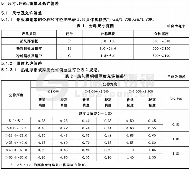 承压设备用不锈钢板厚度公差