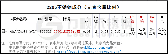 2205不锈钢成分